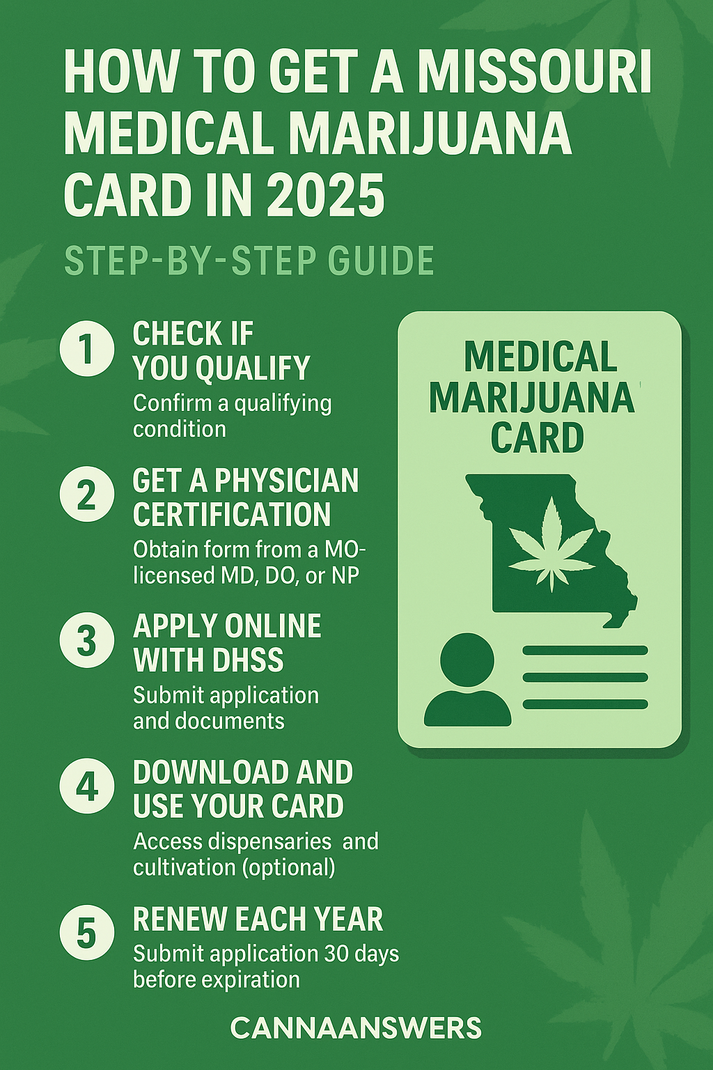 Canna Answers guide showing how to get a Missouri medical marijuana card in 2025, with step-by-step tips for patients and caregivers.