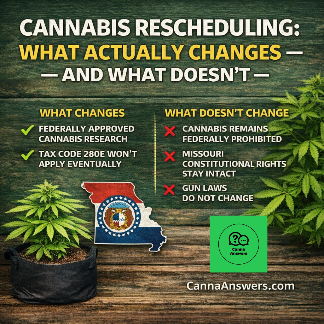 Cannabis rescheduling to Schedule III infographic showing what changes and what does not for Missouri patients, caregivers, and consumers